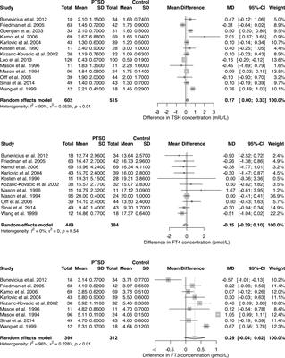 The Two Faces of Janus: Why Thyrotropin as a Cardiovascular Risk Factor May Be an Ambiguous Target